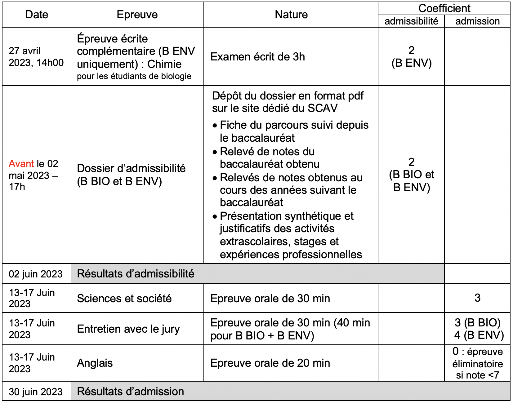 Concours B - Prépa Concours Agro Véto